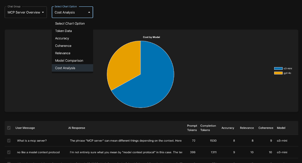 Analytics Dashboard