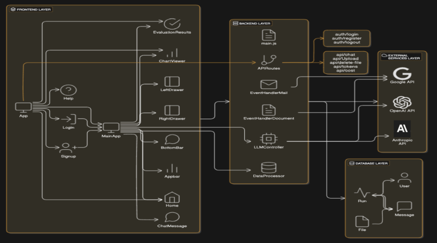 Architecture Diagram