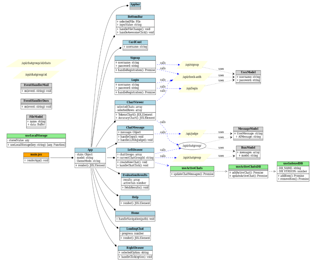 Class Diagram